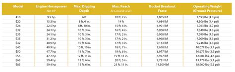 bobcat bucket size chart